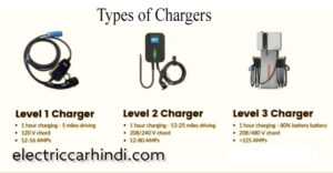 Read more about the article इलेक्ट्रिक कार चार्जिंग | Electric Car Charging