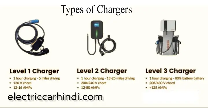 इलेक्ट्रिक कार चार्जिंग