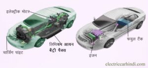 Read more about the article पेट्रोल और डीजल कार को इलेक्ट्रिक कार में कैसे बदले | Petrol Diesel Car Ko Electric Car Me Kaise Badle