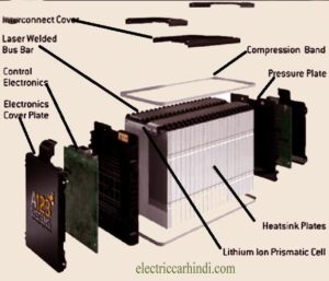 Read more about the article Importance of EV Batteries | इलेक्ट्रिक वाहनों में बैटरी की मुख्य भुमिका
