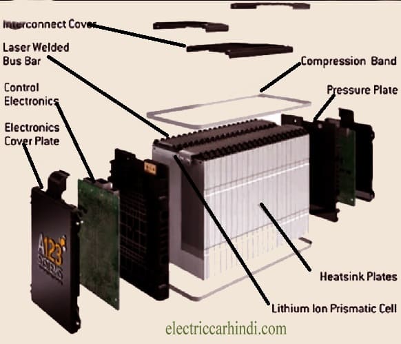 You are currently viewing Importance of EV Batteries | इलेक्ट्रिक वाहनों में बैटरी की मुख्य भुमिका