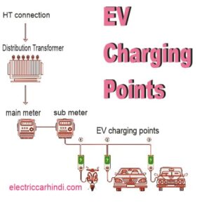Read more about the article 2500 रुपए में लगाए अपने घर पर EV charging station । 2500 me lagaye EV charging station