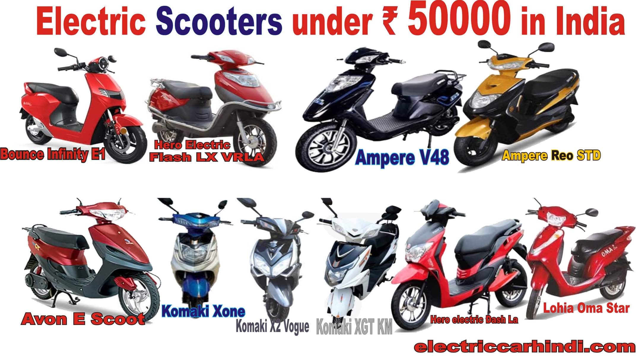 Electric scooters under 50000 in India