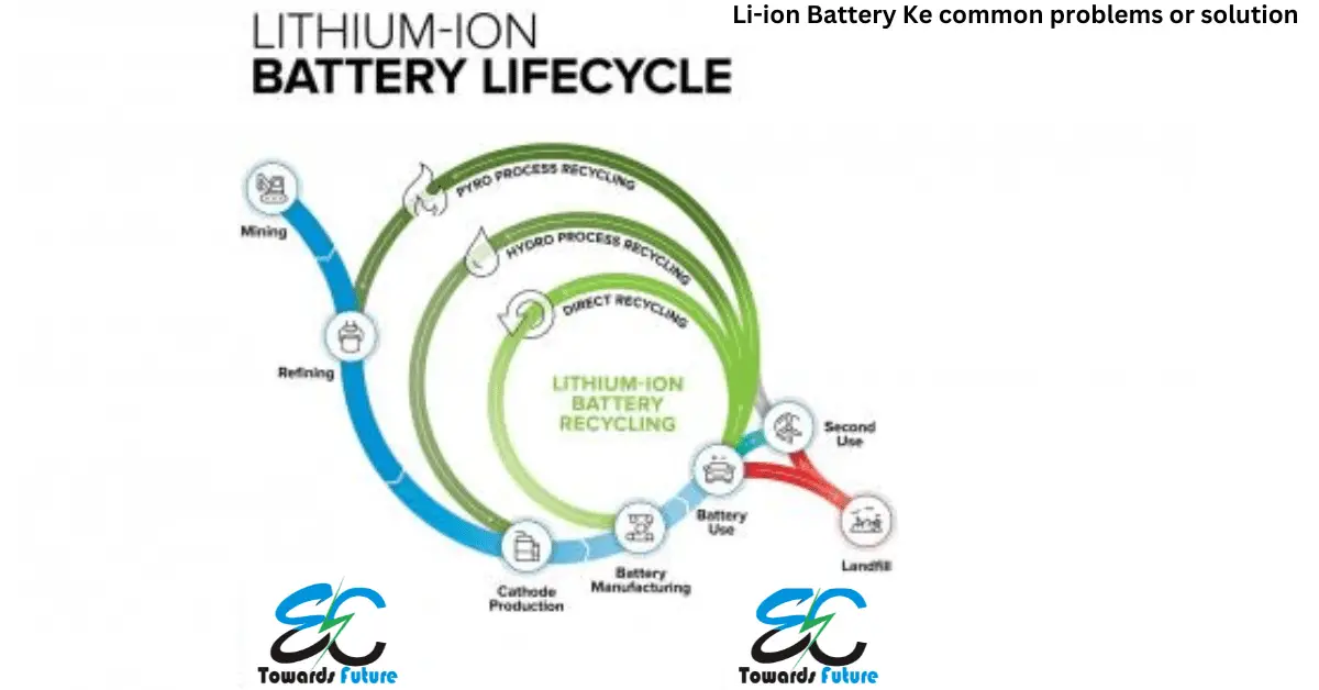 You are currently viewing lithium-ion battery problems and solutions |  Li-ion Battery Ke common problems or solution