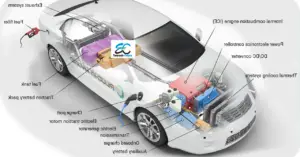 Read more about the article Types of Electric Vehicles | इलेक्ट्रिक वाहनों के प्रकार